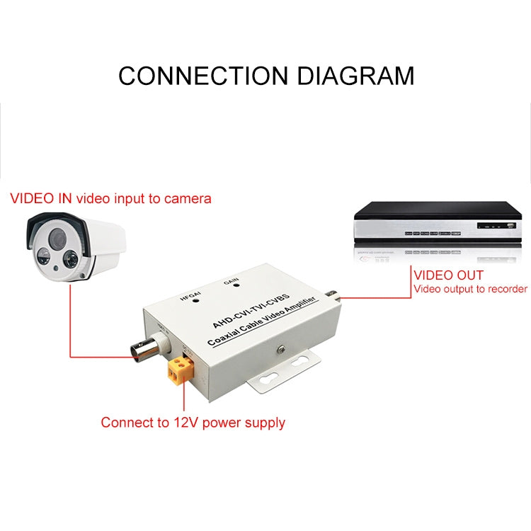 Coaxial Cable Video Amplifier, Coaxial Cable Coaxial Cable Video Amplifier, Coaxial Cable